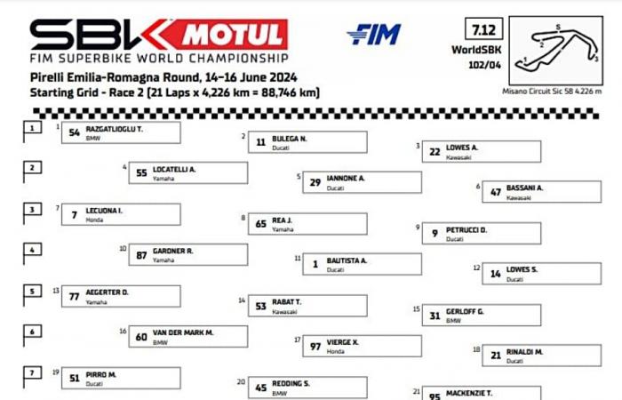 vince Gara 2 e arriva al terzo posto a Misano, Bulega e Bautista sul podio – .