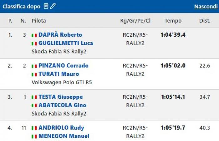 prima vittoria in carriera nel “suo” Rallye San Martino – .