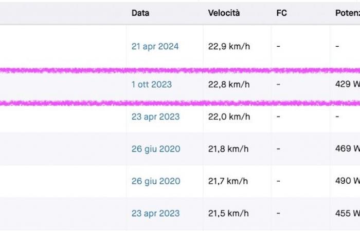 Numeri anti-Pogačar per Jarno Widar, vincitore del Giro d’Italia Next Gen – .