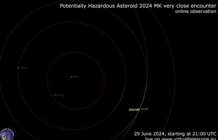 È l’Asteroid Day, la giornata dedicata alla sorveglianza degli asteroidi VIDEO – Spazio e Astronomia – .