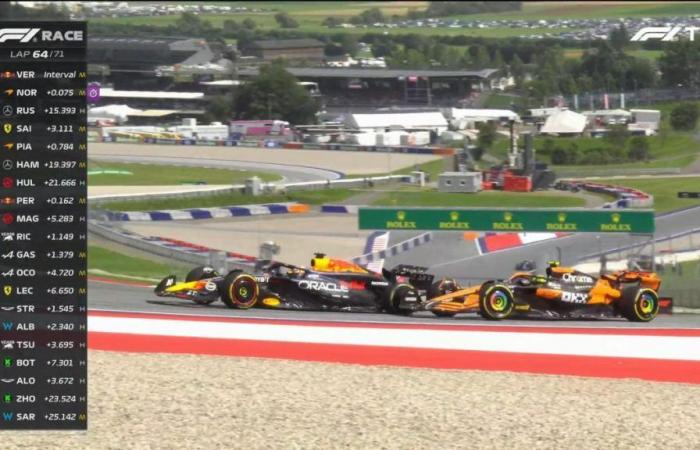 Verstappen-Norris, incidente al GP d’Austria, cosa è successo: olandese penalizzato – .