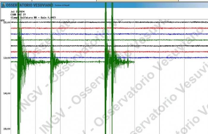 Terremoto oggi ai Campi Flegrei, scossa magnitudo 2.9 e sciame sismico in corso a Napoli – .