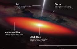 NASA e JAXA XRISM individuano impronte di ferro nella vicina galassia attiva – .