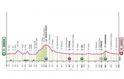 Giro d’Italia 2024, la tappa odierna Genova – .