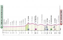 Giro d’Italia 2024, oggi la sesta tappa Viareggio – .