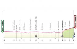 Giro d’Italia 2024, oggi la 7a tappa Foligno – .