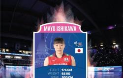 Pallavolo femminile di serie A1. Mayu Ishikawa è il primo nuovo volto dell’Igor Volley 2024-2025 – .