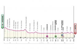 La 9a tappa del Giro d’Italia 2024, Avezzano – .