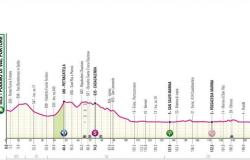 Il Giro d’Italia attraversa il Molise, strade interrotte a Termoli. SS16 chiusa al traffico dalle ore 24 in direzione Abruzzo – .