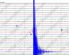 Terremoto oggi a Napoli, lunga e forte scossa alle 5.44 sveglia Pozzuoli e zone limitrofe – .