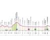 Giro 2024, 5a tappa da Genova a Lucca: percorso, altimetria e caratteristiche