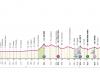 Giro d’Italia 2024, oggi la sesta tappa Viareggio – .