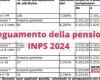 Giugno 2024, confermato l’aumento delle pensioni minime Inps, la tabella – .