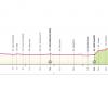 Giro d’Italia 2024, oggi la 7a tappa Foligno – .