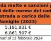 Il Comune di Trento incasserà 6,8 milioni di euro di multe nel 2023 – .