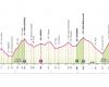 Giro d’Italia 2024, la tappa odierna Spoleto – .