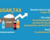 Sugar tax, cos’è e perché genera tensioni nel governo – .