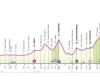 Giro d’Italia 2024, la 10a tappa da Pompei a Cusano Mutri: percorso e altimetria
