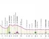 Il Giro d’Italia attraversa il Molise, strade interrotte a Termoli. SS16 chiusa al traffico dalle ore 24 in direzione Abruzzo – .
