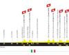 Tour de France 2024, 2^ tappa Cesenatico Bologna: percorso e altimetria
